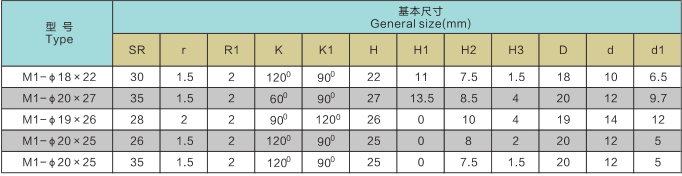 球齒型號